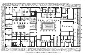 Plattegrond van een Romeins huis...