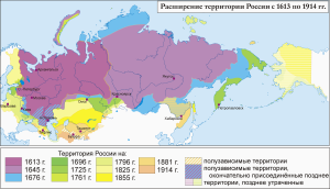 Groei van Rusland...