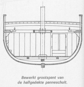 Dwarsdoorsnee van Panneschuit 25479 desnerck-1976...